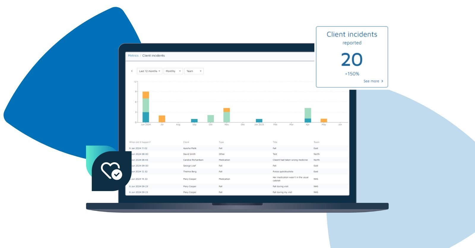 Insights about incidents are available in Nursebuddy